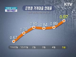 가계부채 '눈덩이' 현황과 해법은?