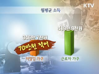 "저소득 자영업자 31%, 돈없어 연금 가입 못해"