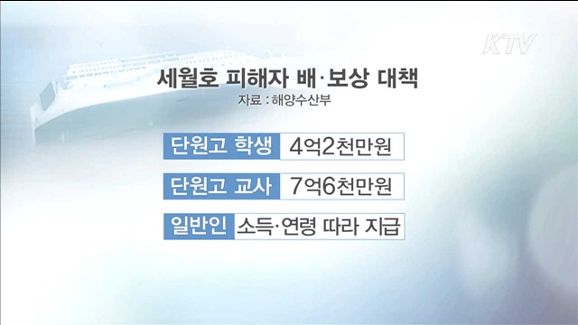 정부, 세월호 피해자 일상복귀 최대한 지원