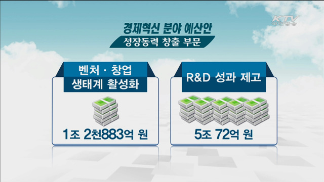 내년 '경제혁신' 예산 32조원…경제 재도약 뒷받침