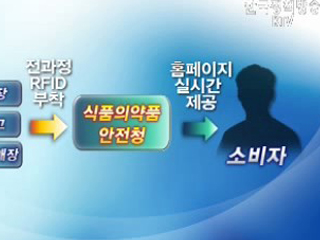 식품이력추적, 이유식부터 시범 실시