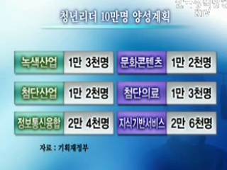 미래산업 청년리더 10만명 양성