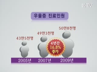 우울증, 4년 새 16.8% 증가