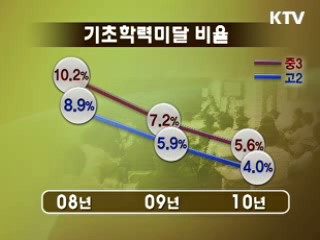 기초학력미달 학생, 2년 연속 감소