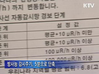 오늘 원자력 안전위 개최 '원전 안전 논의'
