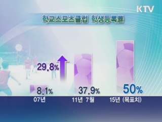 스포츠클럽 등록률 2015년 50%로
