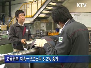 1분기 가계소득 6.9% 증가···월평균 412만원