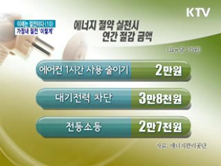 가정내 절전 '전기요금 줄이고 대란 막고'