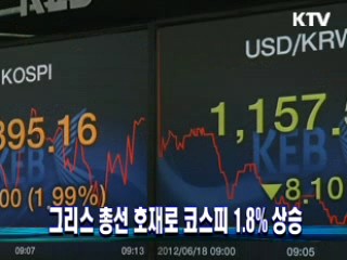 그리스 총선 호재로 코스피 1.8% 상승