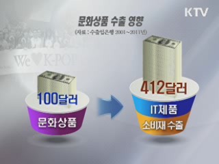'한류의 힘' 문화·오락수지 첫 연속 흑자