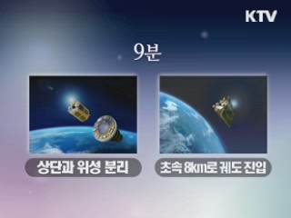 나로호 3 차 발사 D-3, 막바지 점검