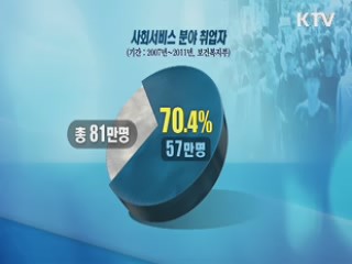 사회서비스 시장 확대…일자리 49만개 창출