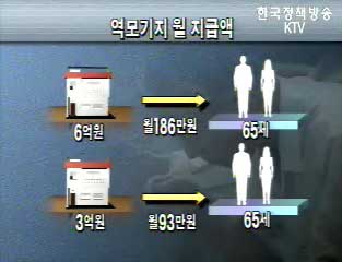 공적보증, 逆모기지론 내년 도입