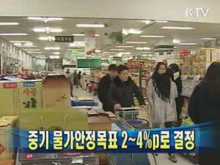 중기 물가안정목표 2~4%p로 결정