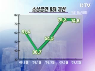 중소기업 자금난 해소 전방위 지원