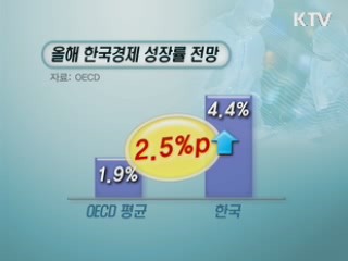 올해 경제 회복세, '근거 있는 자신감'