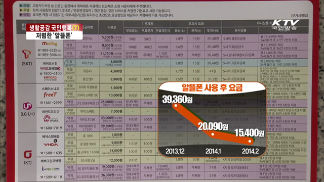 생활공감 국민행복…'알뜰폰'으로 더 싸게
