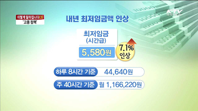 이렇게 달라집니다…바뀌는 '고용 정책'