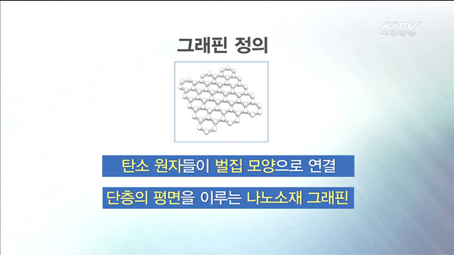 꿈의 소재 '그래핀' 19조 산업으로 육성