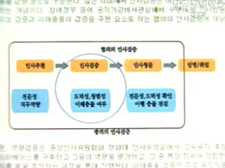 참여정부 인사검증에서 452명 탈락