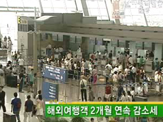 해외여행객 2개월 연속 감소세 
