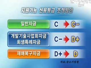 중소기업 정책자금 문턱 낮아진다