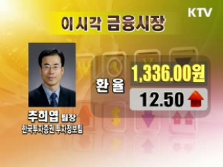 오늘의 경제동향