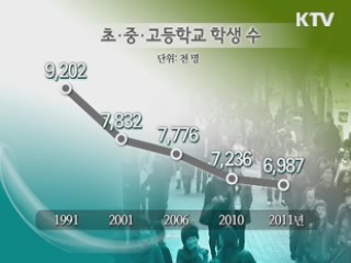 초중고생 수 사상 첫 700만명선 붕괴