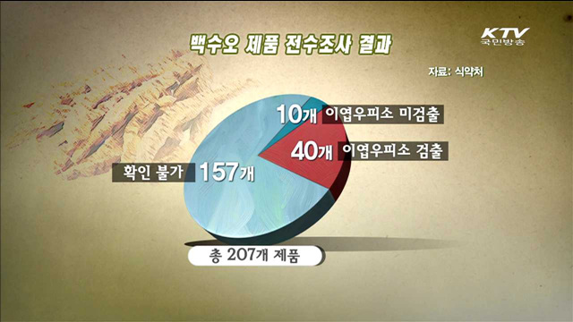 식약처 "백수오 제품 중 진짜는 5%"