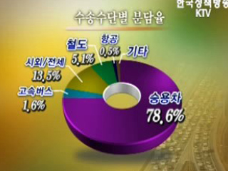 귀성.귀경길 빠르고 편하게