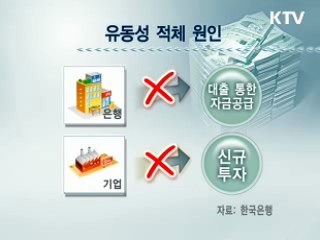 쌓이는 유동성, 실물경제로 [클릭! 경제브리핑]