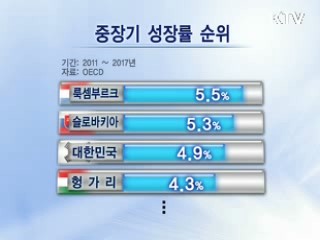 중장기 지속성장, 물가안정이 관건