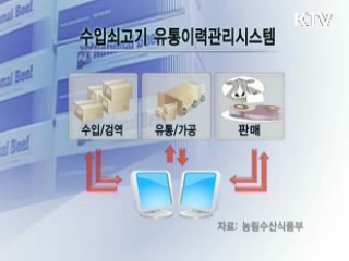 불량 수입 쇠고기, 계산대서 걸러낸다