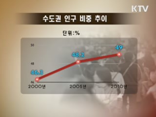 2010년 대한민국 인구 4천820만명