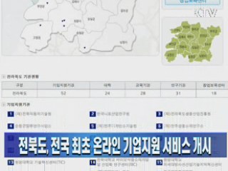 전북도, 전국 최초 온라인 기업지원 서비스 개시