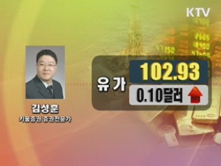 이시각 경제동향