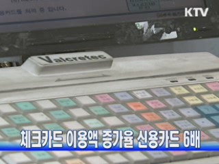체크카드 이용액 증가율 신용카드 6배