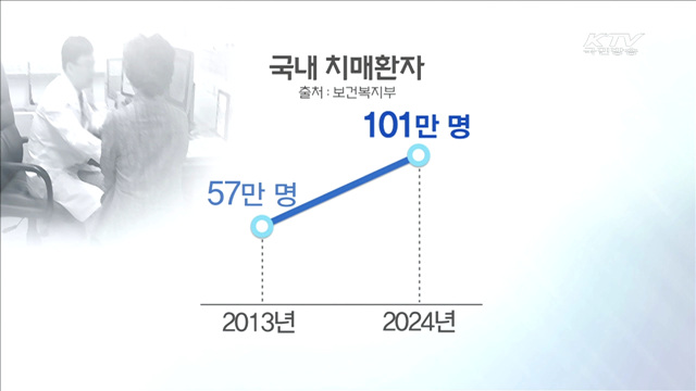 치매검진 건강보험 지원·24시간 방문요양 도입