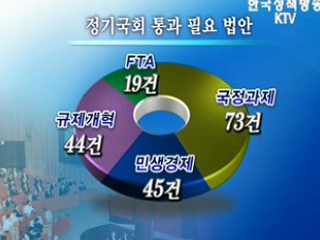 정기국회 통과필요 법안 '201건'