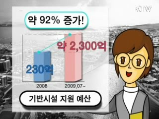 경제자유구역 특별법