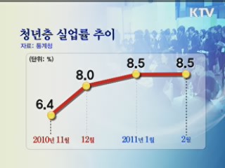 청년인턴제로 취업난 돌파하세요~ [정책 플러스] 