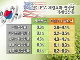 "한미FTA 발효땐 성장률 0.1~0.3%P 향상"