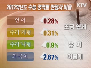 2013학년도 수능도 쉽게 출제한다