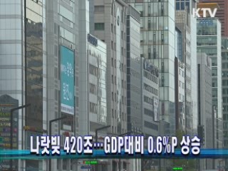 나랏빚 420조…GDP대비 0.6%P 상승