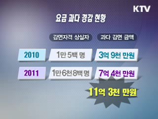 가스공사, '주먹구구'식 가스요금 감면