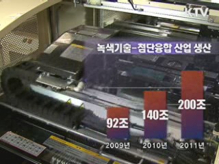  신성장동력 글로벌화, 산업간 융합 촉진 