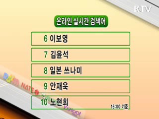 실시간 인터넷 검색어