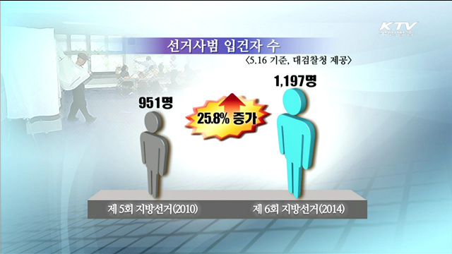 선거사범 증가…'고발 전 긴급통보' 도입
