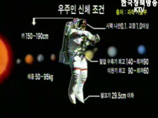 오는 24일 한국우주인 후보 10명 압축