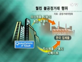 예외없는 법 집행, 공정경쟁 실현